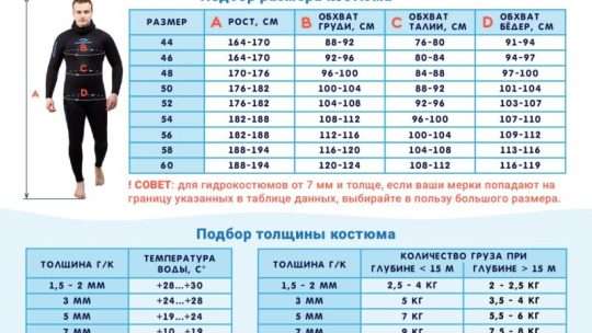 Кто Может Заниматься Дайвингом: Возрастные Ограничения, Требования к Здоровью и Физической Форме