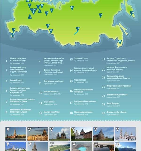 Объекты Всемирного Наследия ЮНЕСКО